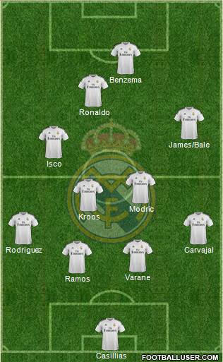 Real Madrid C.F. Formation 2015