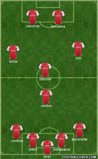 Arsenal Formation 2015