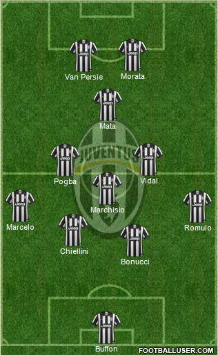 Juventus Formation 2015