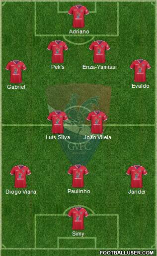 Gil Vicente Futebol Clube Formation 2015