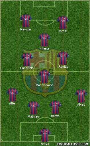 F.C. Barcelona Formation 2015