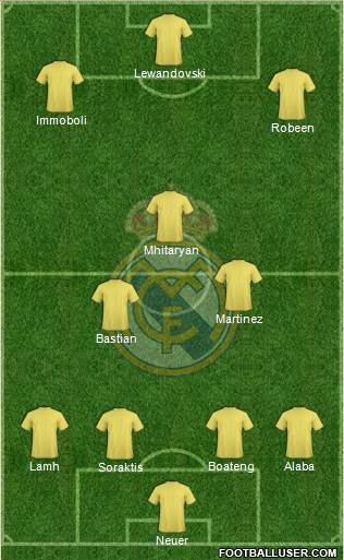 Real Madrid C.F. Formation 2015