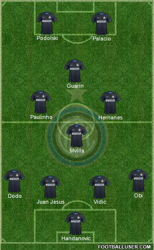F.C. Internazionale Formation 2015