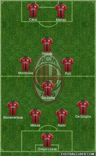 A.C. Milan Formation 2015