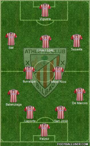 Athletic Club Formation 2015