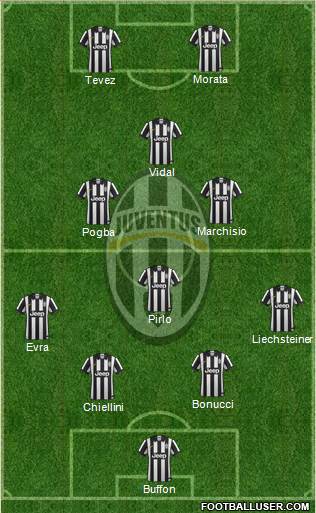 Juventus Formation 2015