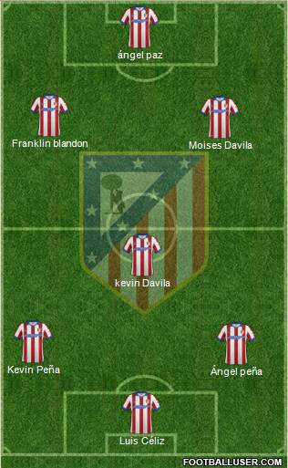 Atlético Madrid B Formation 2015