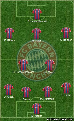 FC Bayern München Formation 2015