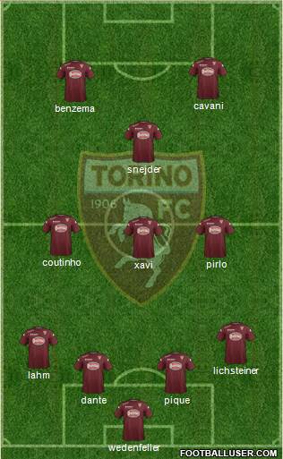 Torino Formation 2015