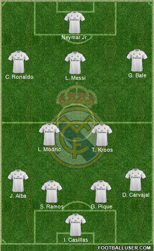 Real Madrid C.F. Formation 2015