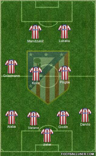 C. Atlético Madrid S.A.D. Formation 2015