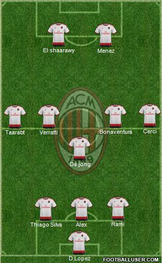 A.C. Milan Formation 2015