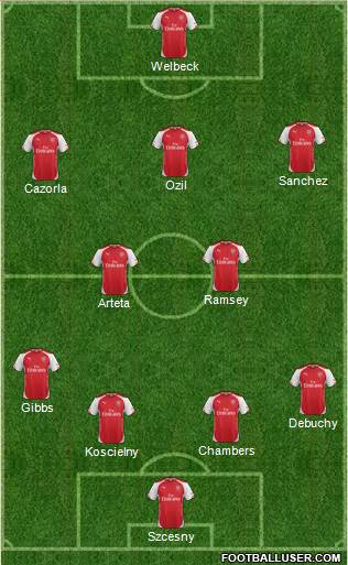 Arsenal Formation 2015