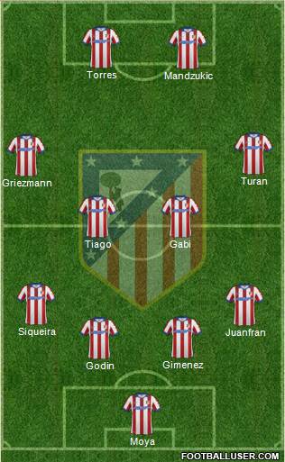 C. Atlético Madrid S.A.D. Formation 2015