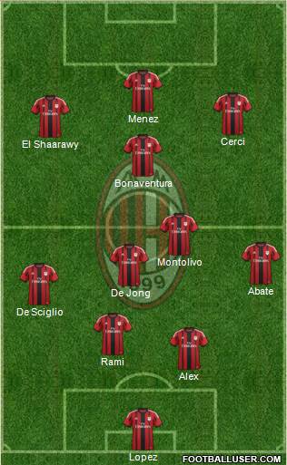 A.C. Milan Formation 2015