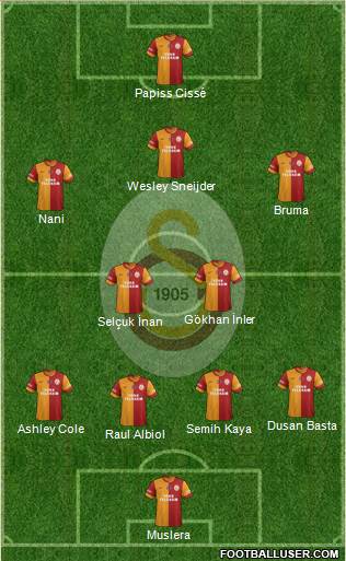 Galatasaray SK Formation 2015