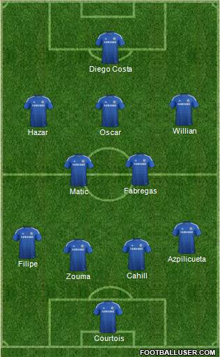 Chelsea Formation 2015