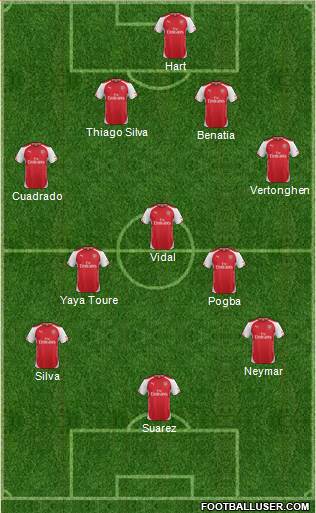Arsenal Formation 2015
