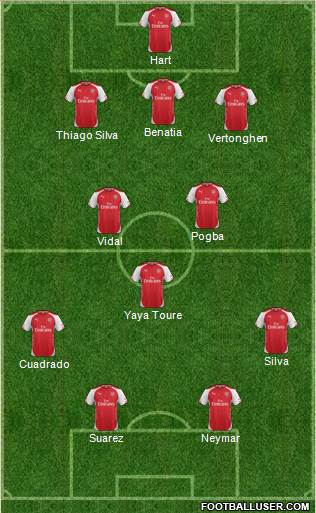 Arsenal Formation 2015