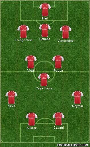 Arsenal Formation 2015