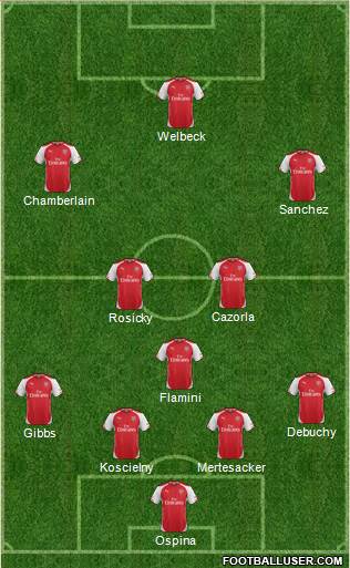 Arsenal Formation 2015