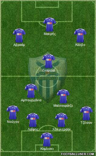 AE Anorthosis Famagusta Formation 2015