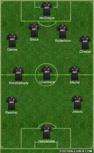 Hull City Formation 2015