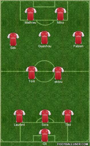 Arsenal Formation 2015
