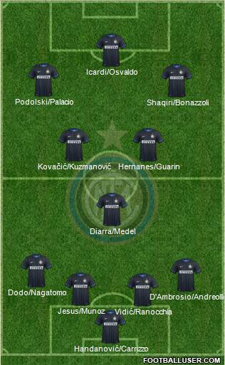 F.C. Internazionale Formation 2015