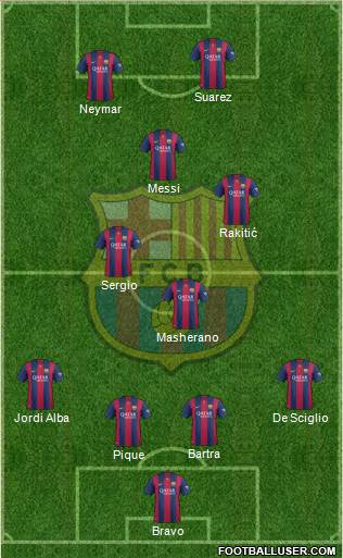 F.C. Barcelona Formation 2015