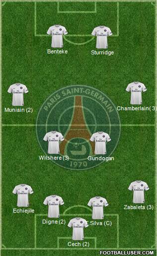 Paris Saint-Germain Formation 2015