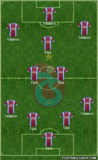 Trabzonspor Formation 2015