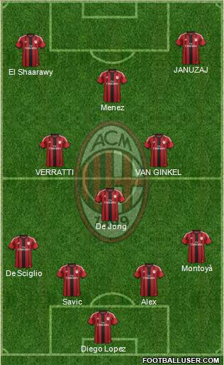 A.C. Milan Formation 2015