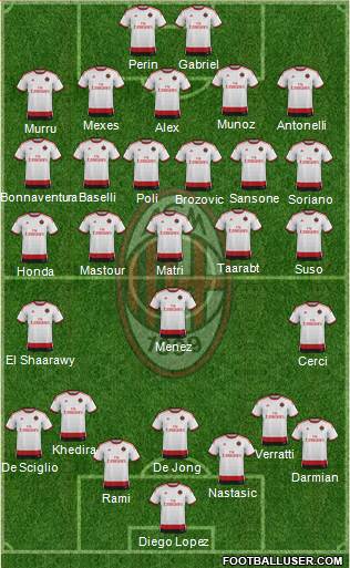 A.C. Milan Formation 2015