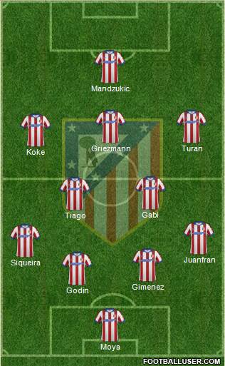 Atlético Madrid B Formation 2015
