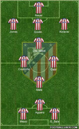 C. Atlético Madrid S.A.D. Formation 2015