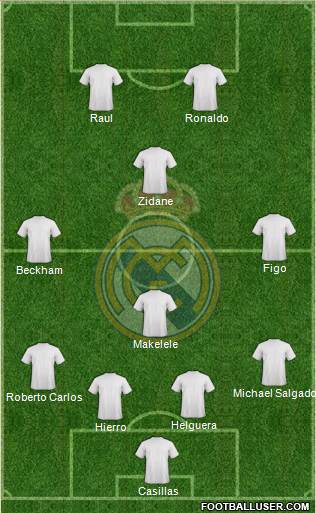 Real Madrid C.F. Formation 2015