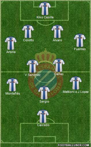 R.C.D. Espanyol de Barcelona S.A.D. Formation 2015