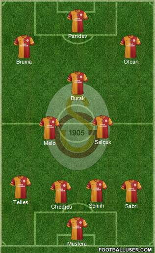 Galatasaray SK Formation 2015