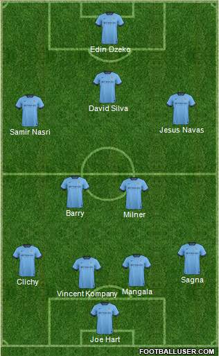 Manchester City Formation 2015