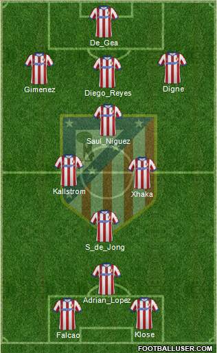 C. Atlético Madrid S.A.D. Formation 2015