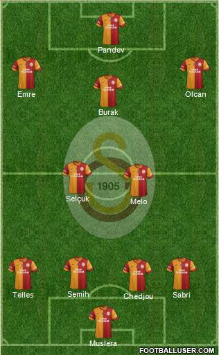 Galatasaray SK Formation 2015