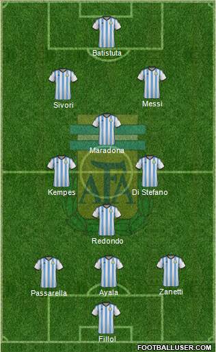 Argentina Formation 2015