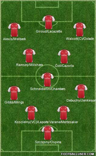 Arsenal Formation 2015