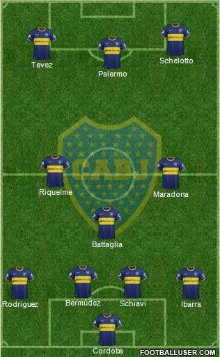 Boca Juniors Formation 2015