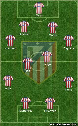 C. Atlético Madrid S.A.D. Formation 2015