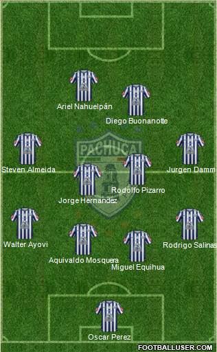 Club Deportivo Pachuca Formation 2015