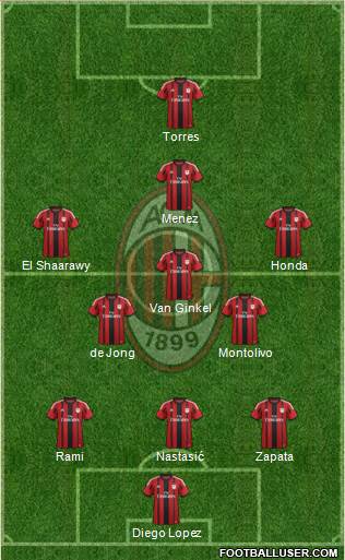 A.C. Milan Formation 2015