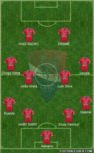 Gil Vicente Futebol Clube Formation 2015