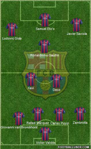F.C. Barcelona Formation 2015